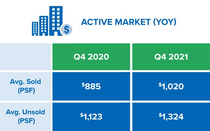 Q4-2021 Active Market Report